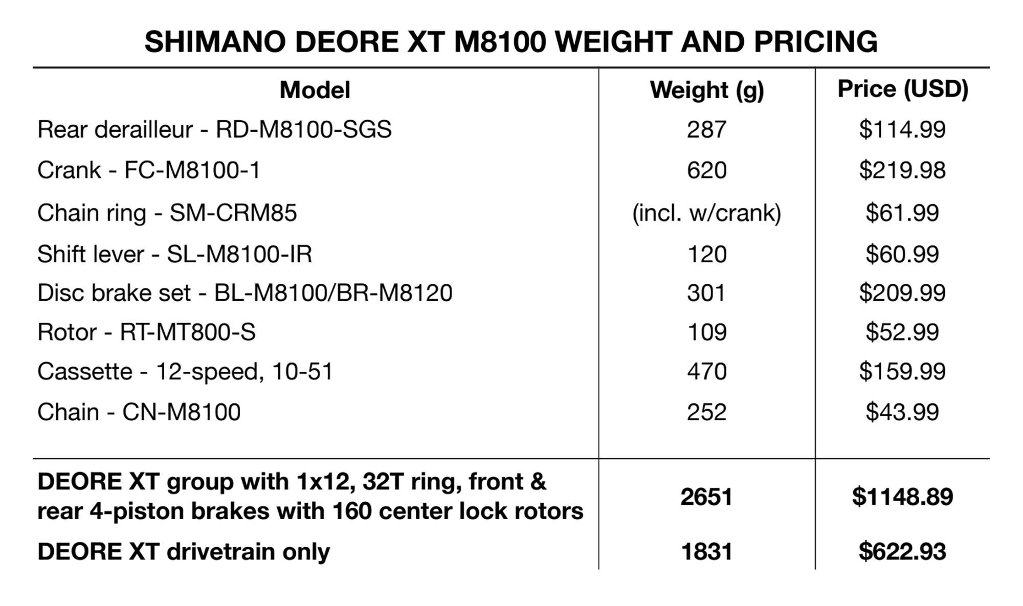 shimano mtb groupset price list
