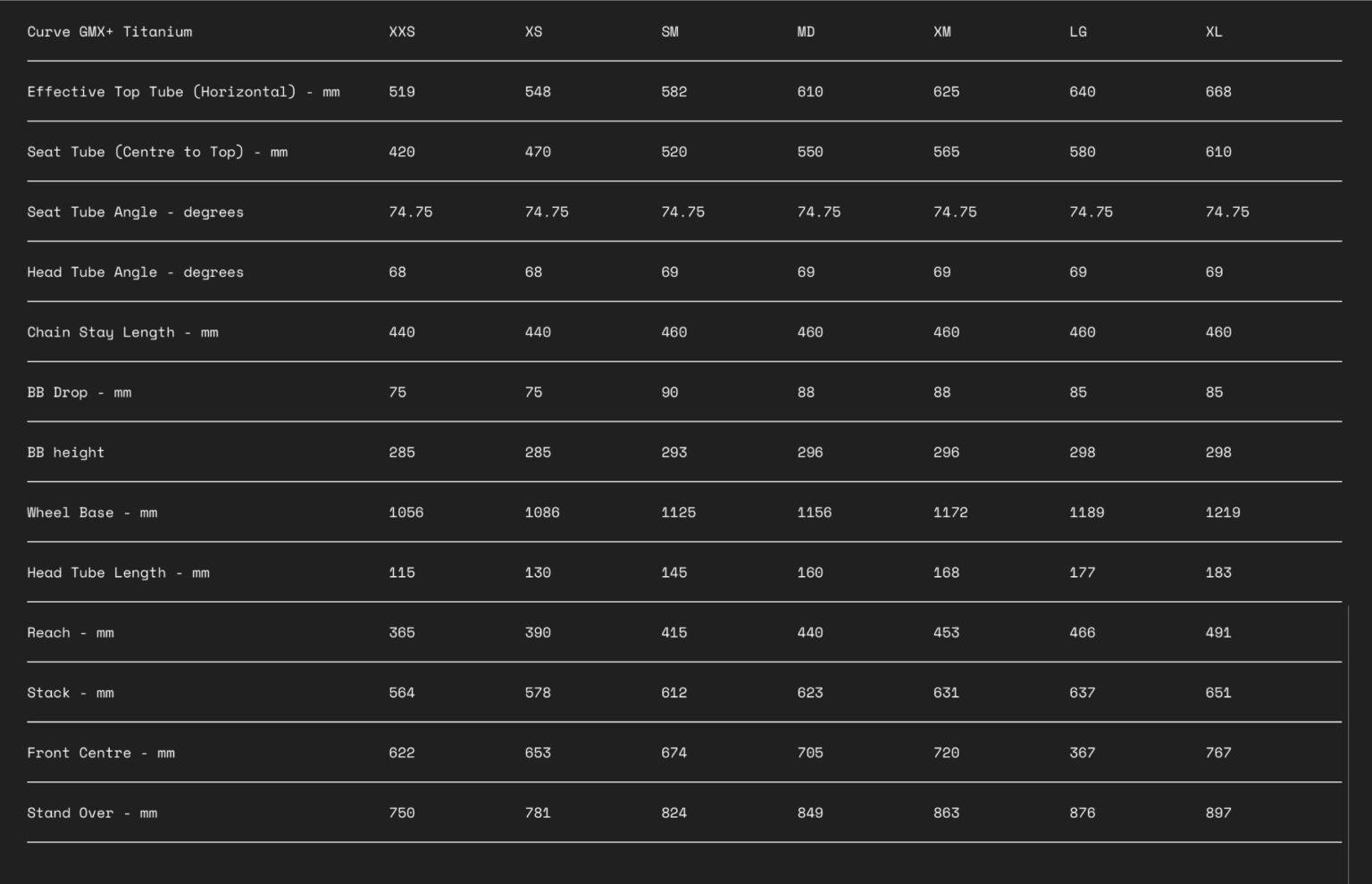 Curve Launches GMX+ with clearance for 29+ tires and 7 bottle cages ...