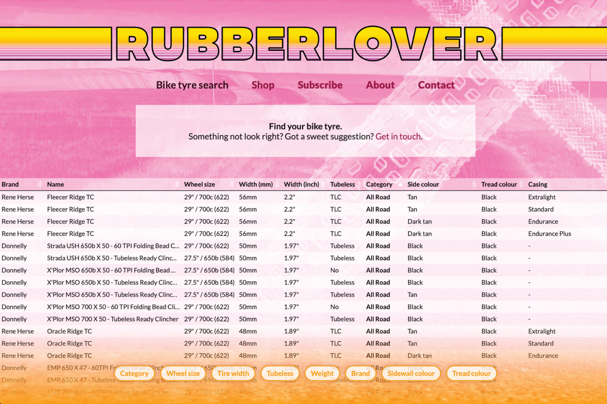 Rubberlover.cc Tire Database