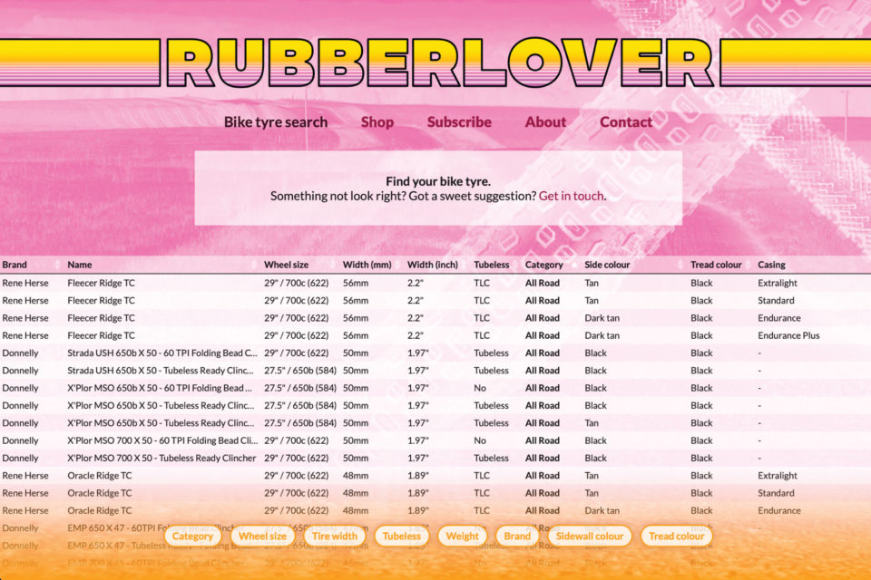 Have you seen Rubberlover.cc?