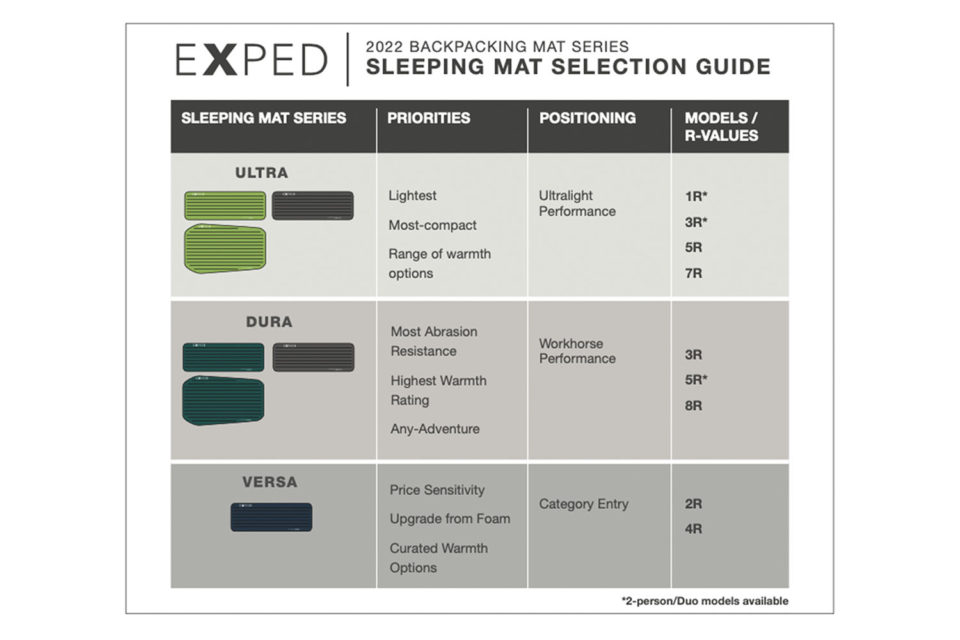 Exped Sleeping Mats Overhauled for 2022