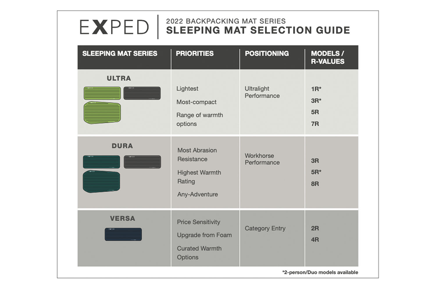 Exped Ultra 1R - Sleeping Mat