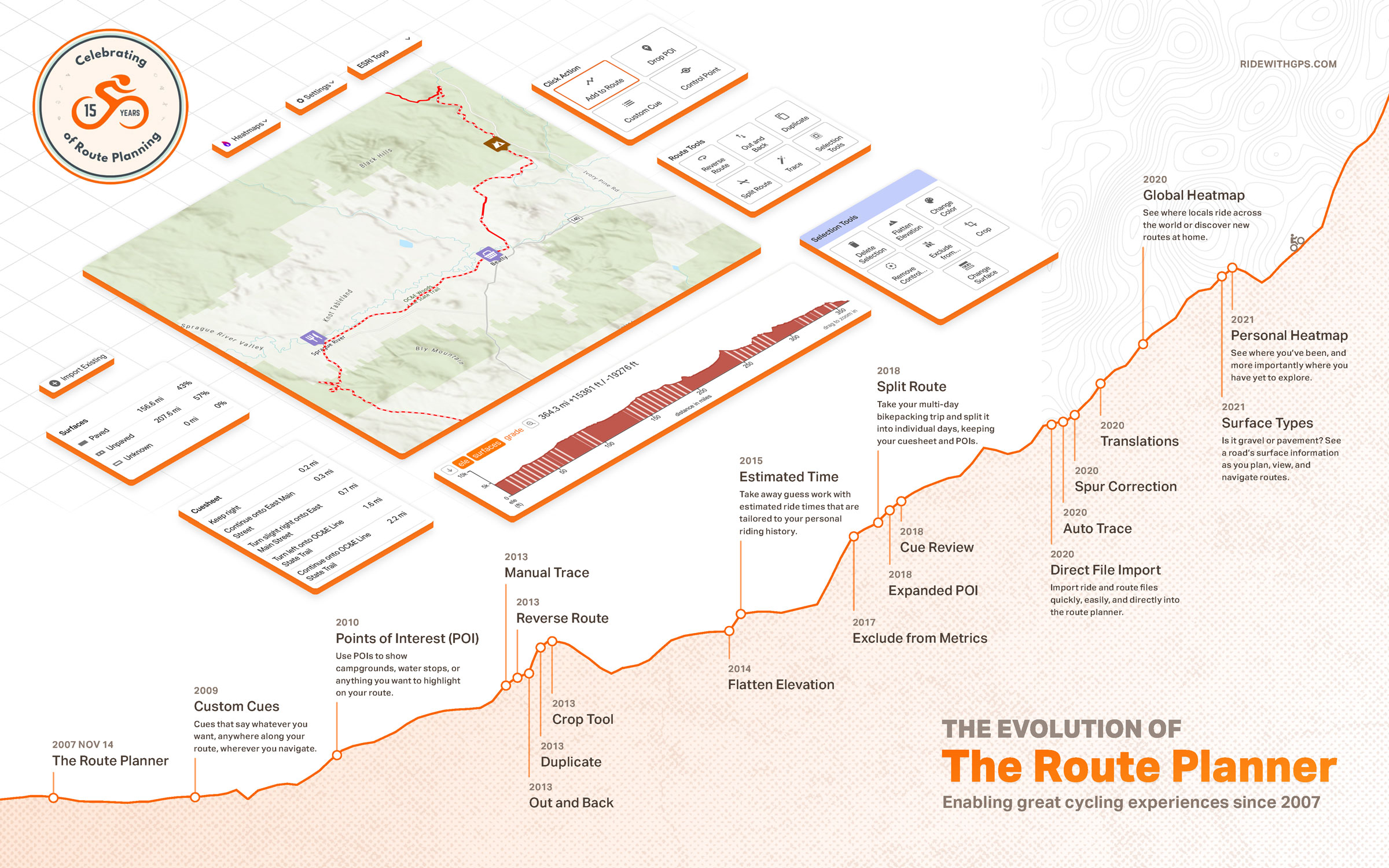 Route maker. Route planning