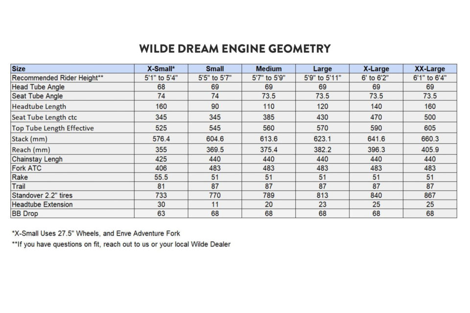 Wilde dream engine geo