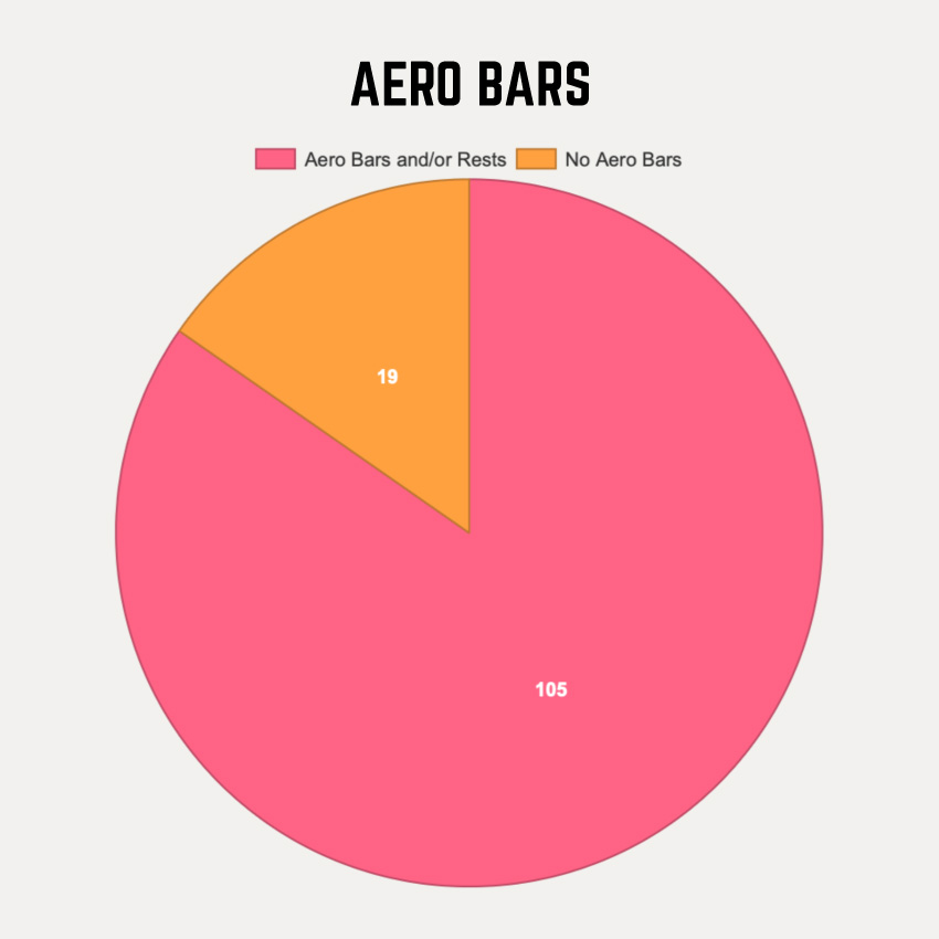 aero bars used on the tour divide