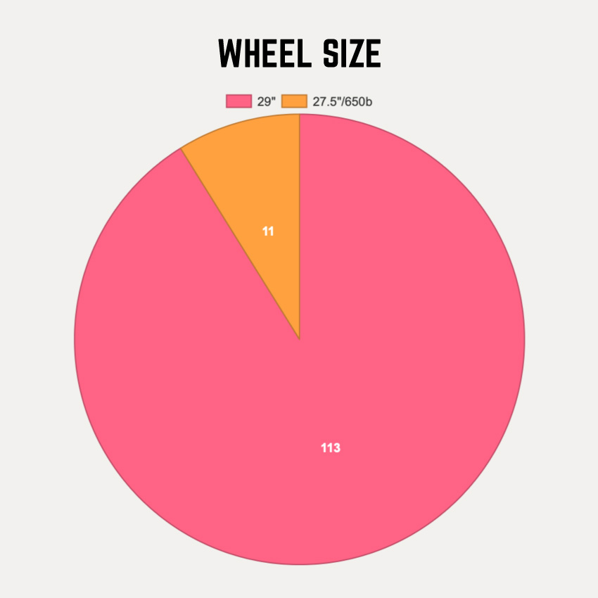 wheel size for tour divide