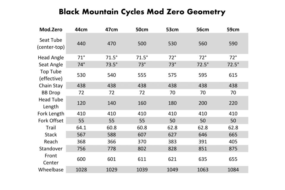 black mountain mod zero