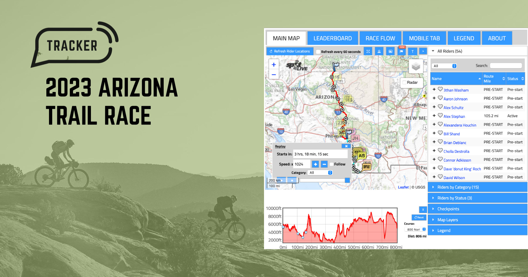 2023 Arizona Trail Race Tracker