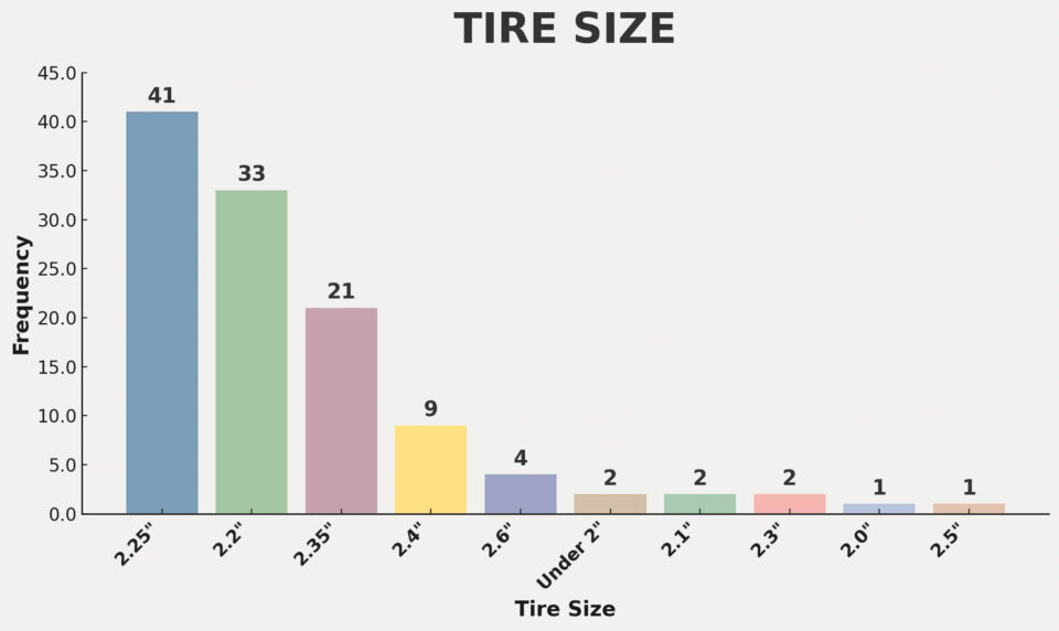 2025 Tour Divide stats