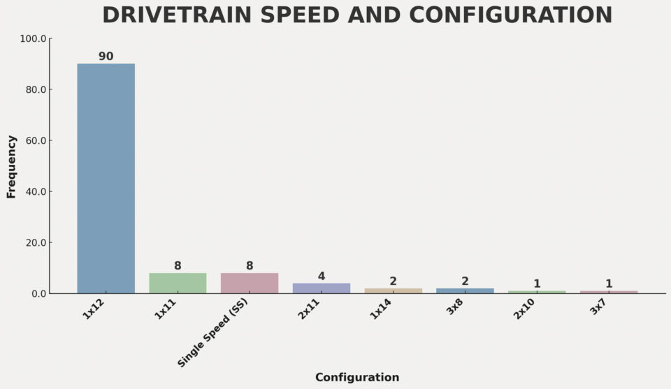 2025 Tour Divide stats