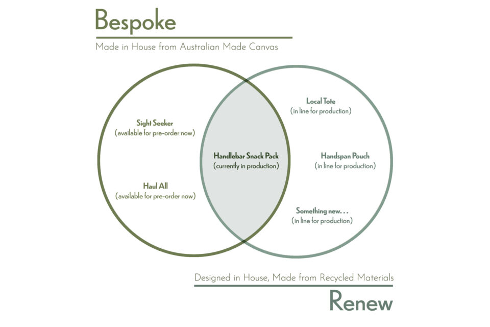 framework designs renew