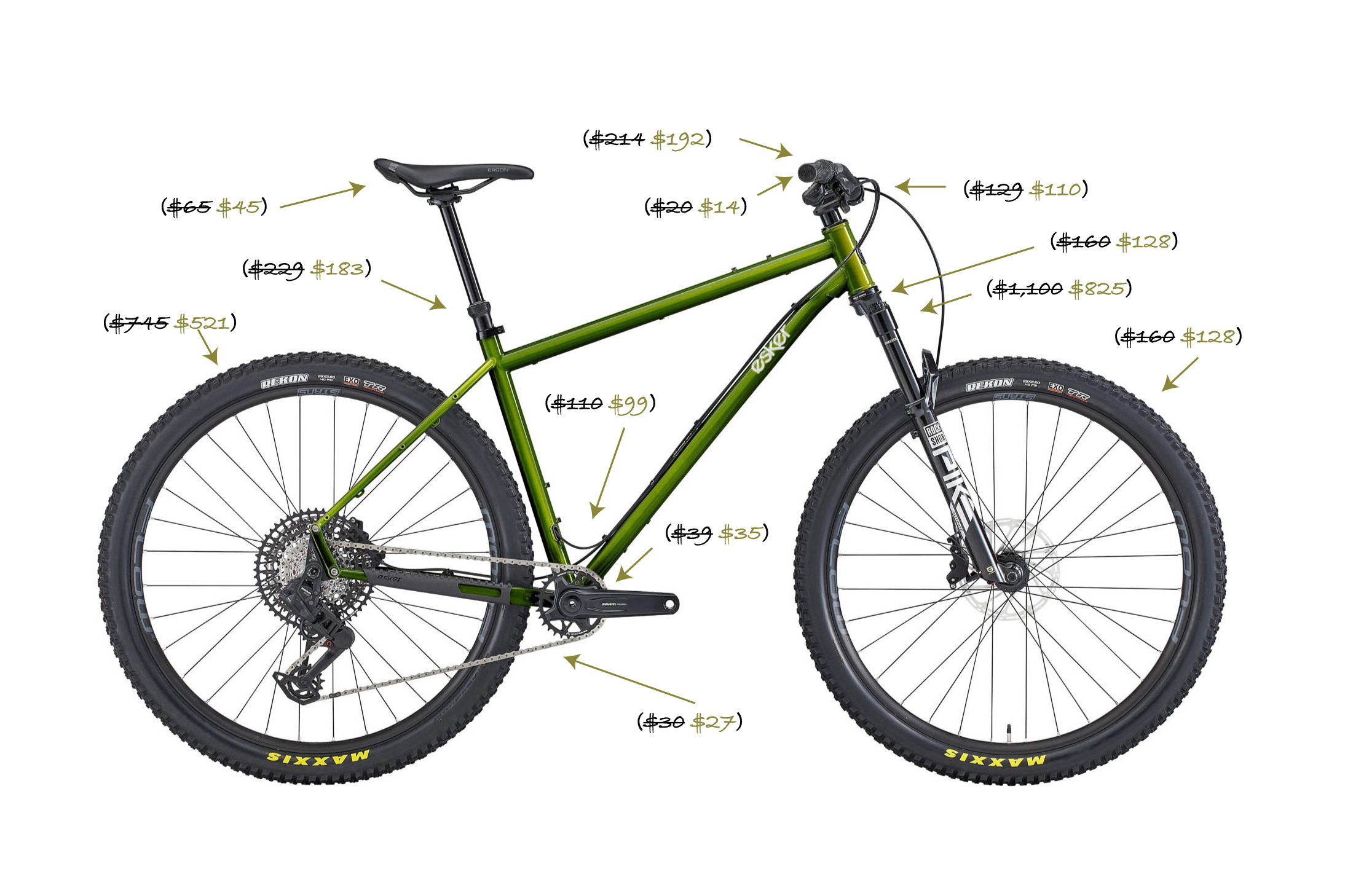 Building an Esker Hayduke with Bikepacking Collective Discounts