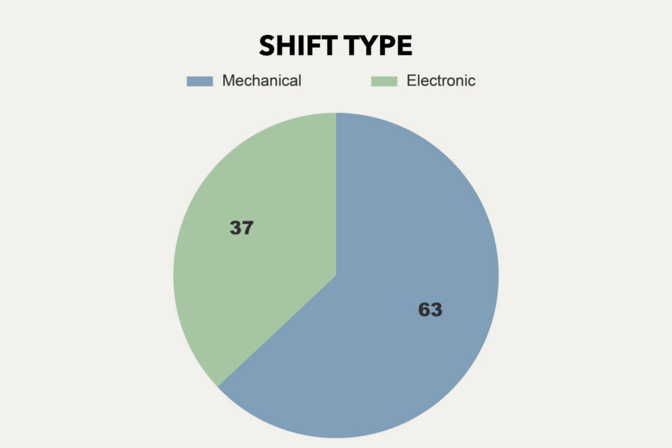 Rigs of the 2026 Tour Divide Stats Analysis