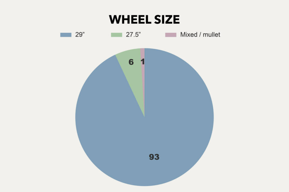 Rigs of the 2026 Tour Divide Stats Analysis