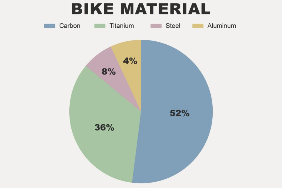 Bikes That Finish The Tour Divide: What Actually Works?