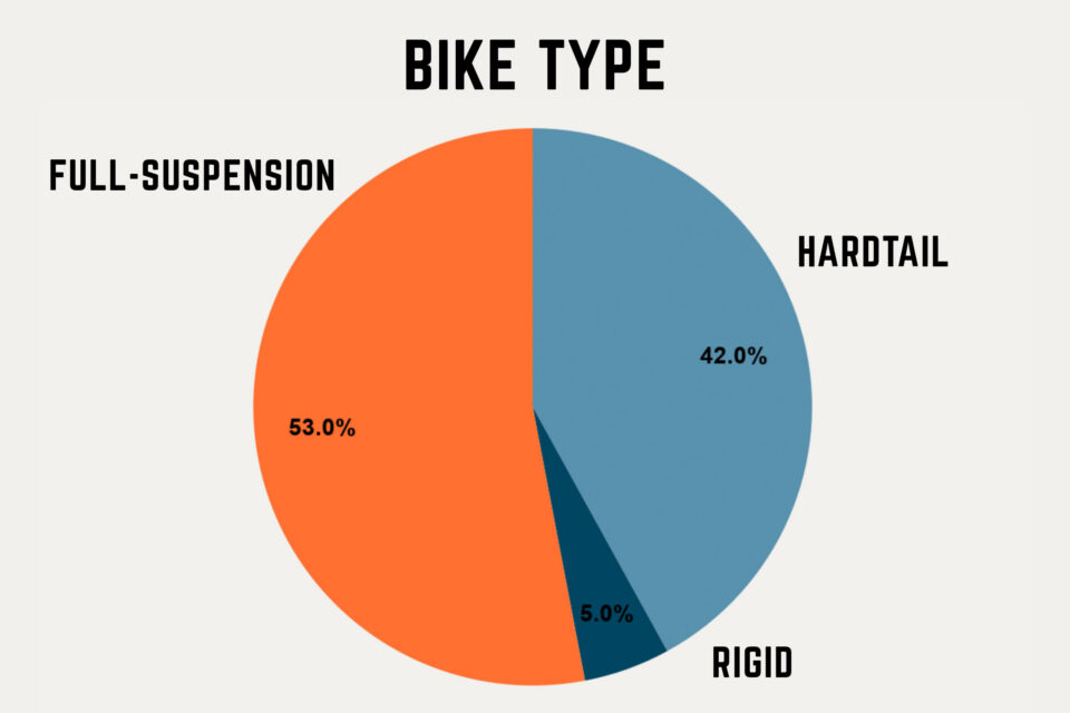 2026 rider stats ctr